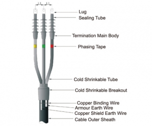 Extrémités thermorétractables intérieures et extérieures